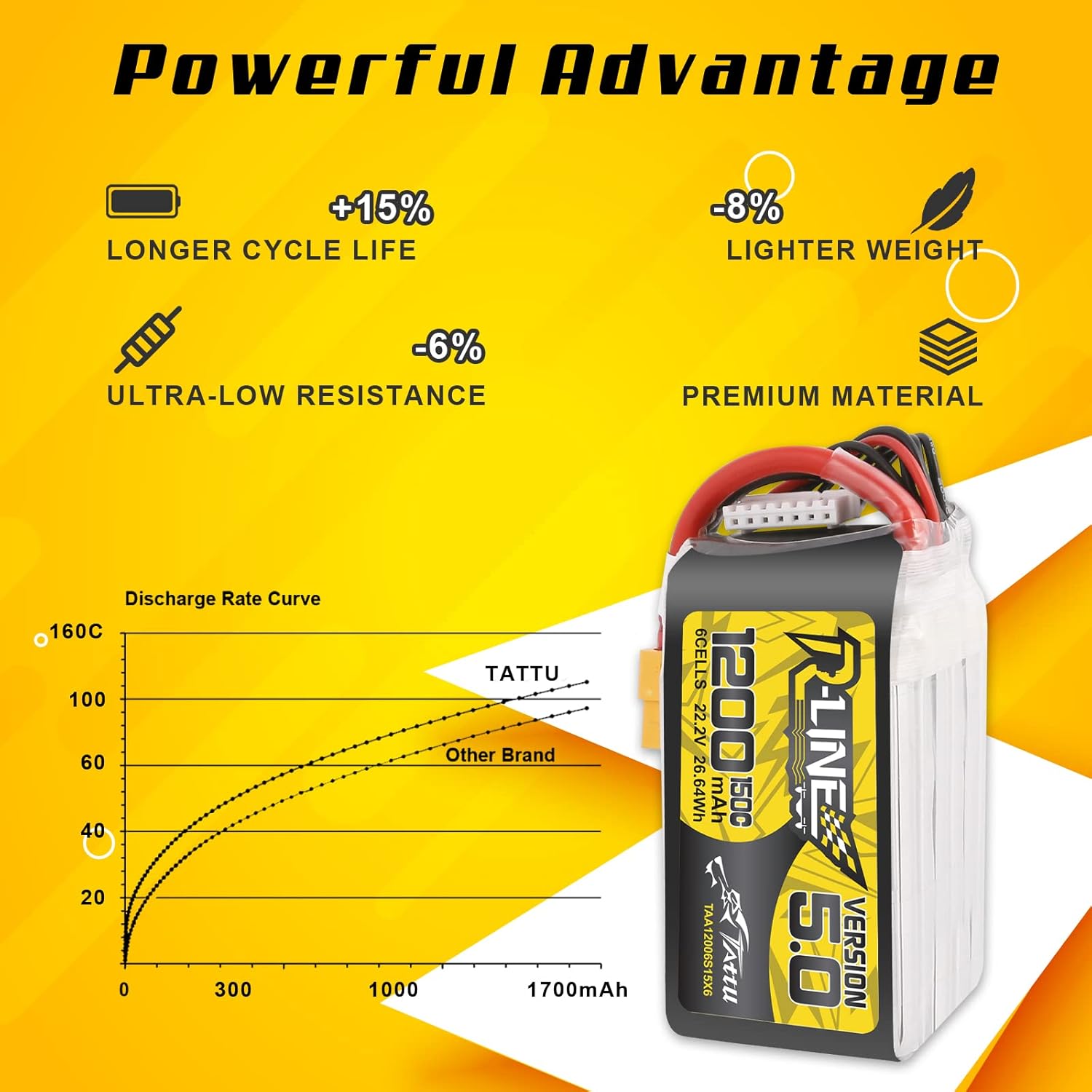 TATTU R-LINE 5.0 22,2 В 1200 м – обзор и цена Drone Battery 6S